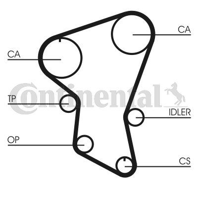Courroie de distribution CONTITECH CT516 (X1)