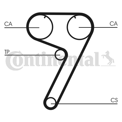 Courroie de distribution CONTITECH CT670 (X1)