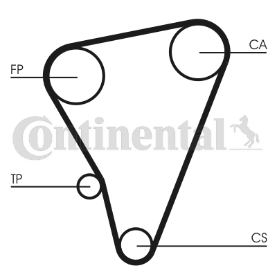 Courroie de distribution CONTITECH CT719 (X1)